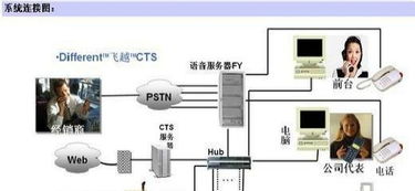 構(gòu)建智慧安防體系 從攝像頭到電子圍欄的全面守護(hù)