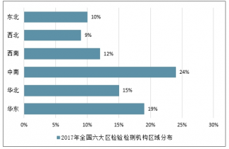 2020-2026年中國鐵路信息化建設(shè)市場(chǎng)全景調(diào)查與戰(zhàn)略咨詢