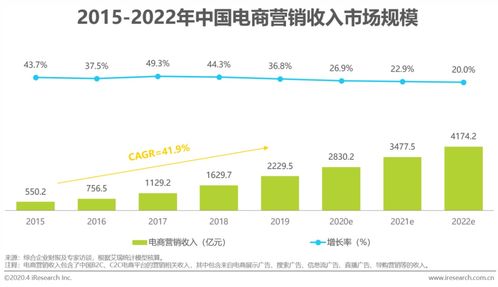 2020年中國電商營銷市場(chǎng)分析報(bào)告