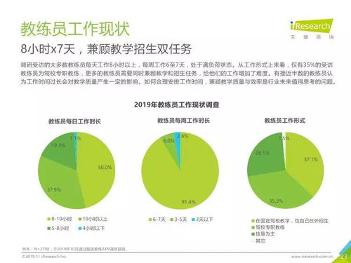 2019年中國駕培市場(chǎng)大數(shù)據(jù)報(bào)告 數(shù)字化轉(zhuǎn)型與競(jìng)爭格局分析