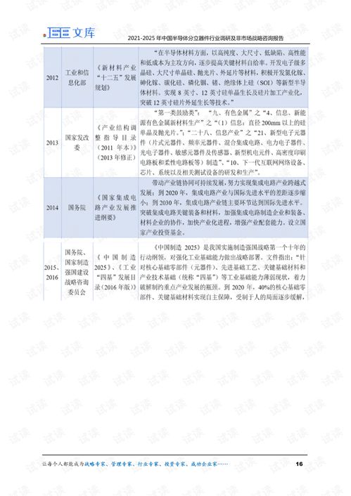 2021-2025年中國半導(dǎo)體分立器件行業(yè)調(diào)研與非市場(chǎng)戰(zhàn)略咨詢報(bào)告概述