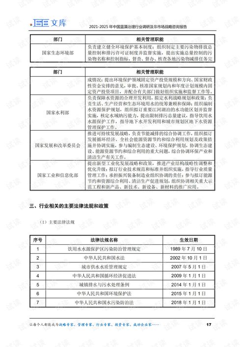 2021-2025年中國藍(lán)藻治理行業(yè)調(diào)研及非市場(chǎng)戰(zhàn)略咨詢報(bào)告概覽